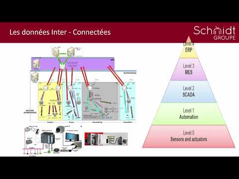 Vidéo: Qu'est-ce que la disposition de l'usine de traitement ?