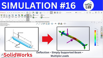 Hoe de doorbuiging van een balk te bepalen | Eenvoudig ondersteunde balk / as | SolidWorks-simula...