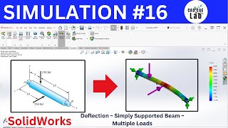 How to Find Beam Deflection | Simply Supported Beam / Shaft | SolidWorks Simulation for Beginners