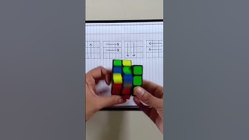 All Rubik
