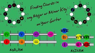 Finding Chords in Major or Minor Keys on Your Guitar