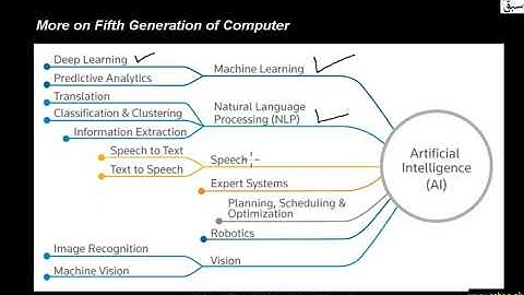 More on 5th Generation of Computer, Computer Science Lecture | Sabaq.pk