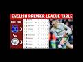 ENGLISH PREMIER LEAGUE TABLE STANDING TODAY
