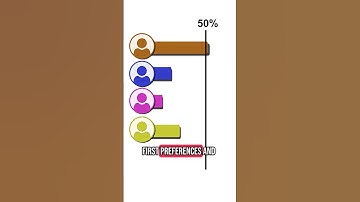 How preferential voting works
