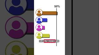 How preferential voting works