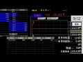 株のデイトレ プロによる鬼スキャルピング