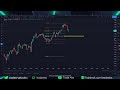 Bitcoin and Altcoin Analysis - Bounce Incoming?