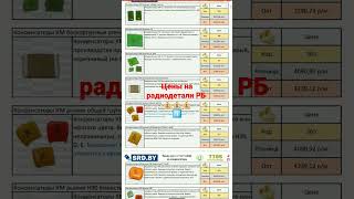 цены на радиодетали