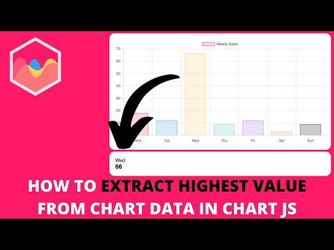 How to Extract Highest Value From Chart Data in Chart JS