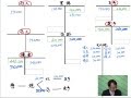 【日商簿記２級商業簿記LIVE合格テキスト】特殊仕訳帳（修正版）