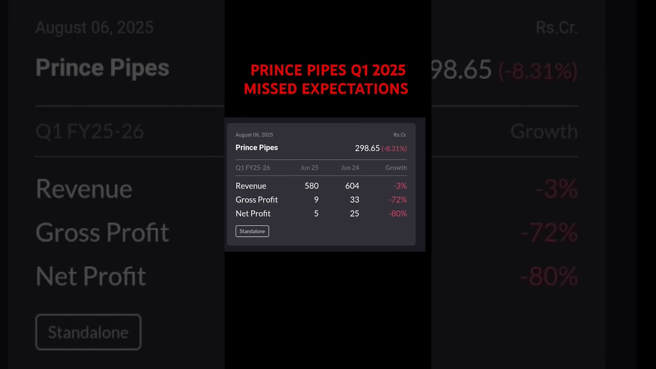 Prince Pipes Q1 2025 Result v/s Expectations 