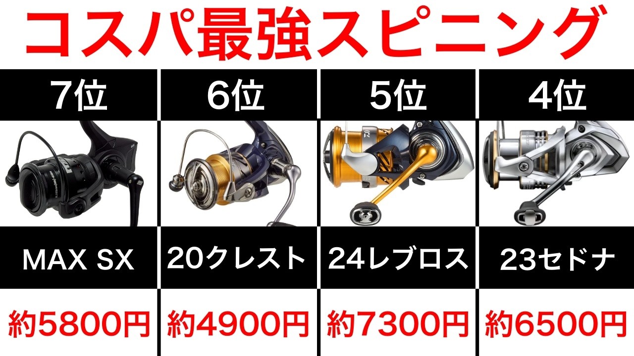 スピニングリール 良好　即購入OK 安い　巻き心地完璧　テンション上がる Recommended low-priced entry-level spinning reel rankings - YouTube