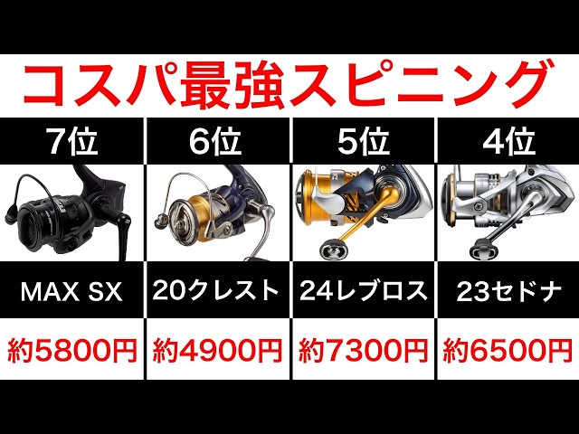 Recommended low-priced entry-level spinning reel rankings - YouTube