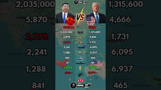 China vs USA Military Power Comparison 2026