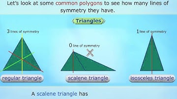 Lines of Symmetry *Explained* Math for Kids