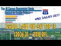 노선별 고속도로 통행량 순위 TOP 15 2006-2018