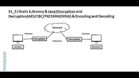 31_5|Grails 3,Groovy & Java|Encryption & Decryption(AES/CBC/PKCS5PADDING)& Encoding & Decoding