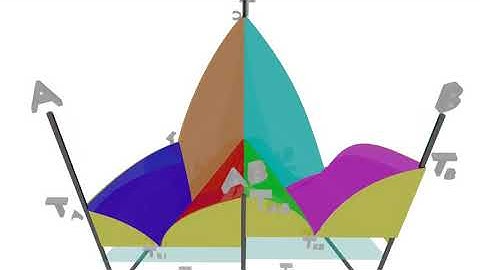 Phase Equilibria | 3D Diagram | Solid-Liquid: Congruently Melting  Inter. Comp. (True Binary)