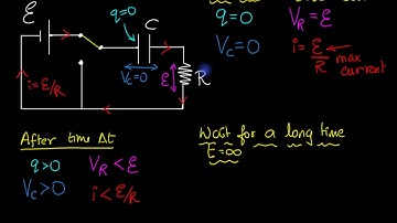 RC circuit (intuition)