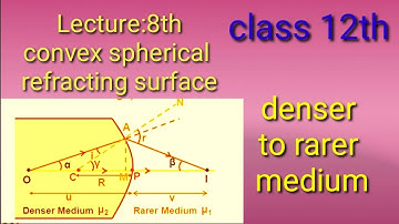 Refraction from denser to rarer medium; convex spherical refracting surface ; lecture:8th; class :12