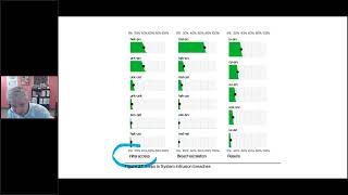 Checking IT Security with Vulnerability Scanning & Penetration Testing Net Worth