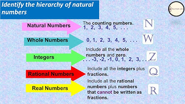 Sets of Numbers (Rational and Irrational)