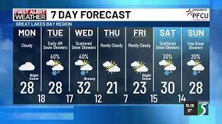 Tracking Snow Showers Monday Night