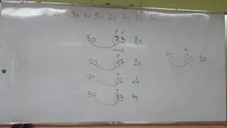 شريط الأعداد الأصغر من 100