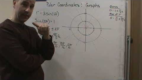 Pre Calc2   Polar Coordinates Graphs   Classic Polar Curves   Rose Curves   Example 2