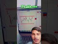 🔥 Patience = Profits 📈 | Mayank Bhai Trading Mindset #shorts