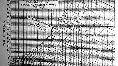 Building Science 101 - Insulation and its limitations
