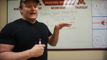 7.2 Spring Ankle Concepts for Elite Performance Part 1 Injury and Forces