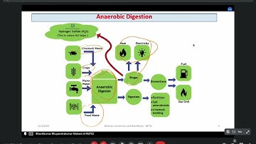 Biomass conversion and biorefinary 6th week discussion