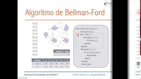 Videoaula 15.2 - Grafos: Algoritmo de Bellman-Ford