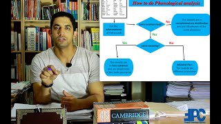 How to Do Phonological Analysis