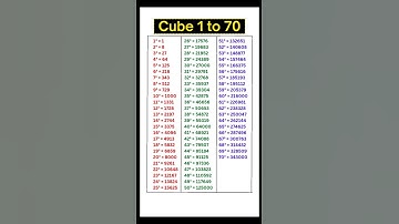 Cube 1 to 70/1 to 70 Cube/1 se 70 tak Cube/Learn Cube 1 to 70/Cube 1 se 70 tak #cube #ghan #shorts