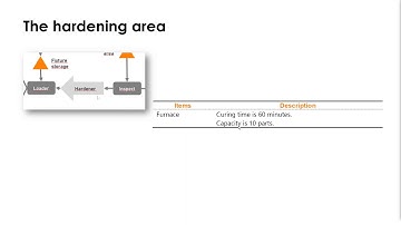 Fuunnel case (capacity analysis using simulation). Requirements 4