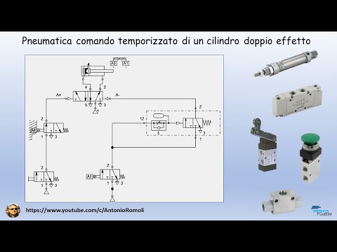 Pneumatica ciclo temporizzato - Pneumatic Timer simulation