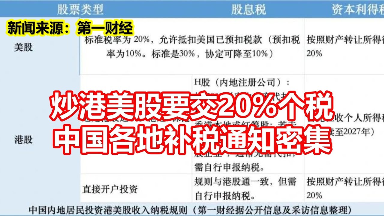 炒港美股要交20%个税中国各地补税通知密集- YouTube
