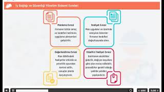 OHSAS 18001 İş Sağlığı ve Güvenliği Yönetim Sistemi Uygulama Sertifika Programı (Campusera.com)