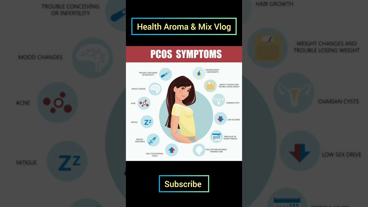 Polycystic Ovarian Syndrome (PCOS) Symptoms/Shorts/Subscribe