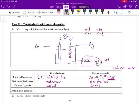 Ch31 Reactions in Chemical (Red Cat Ox, Metal Electrodes) - YouTube