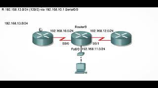 Analyzing a Routing Table