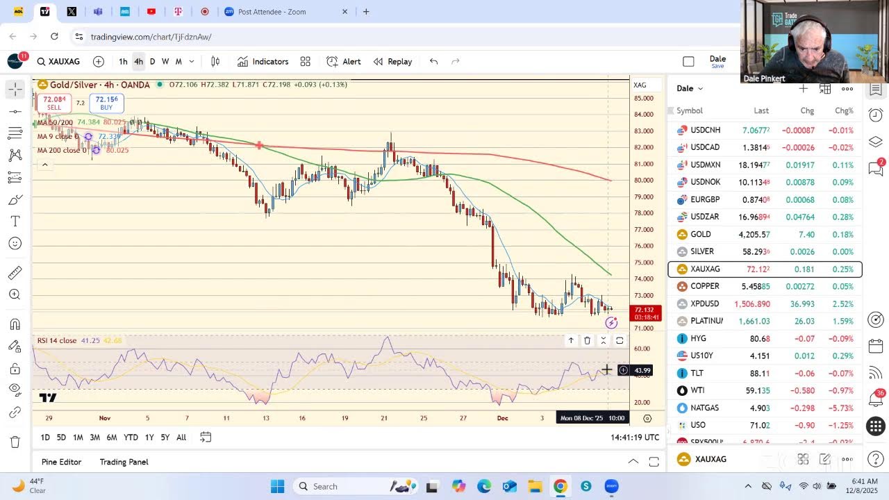 TradeGateHub Live Trading | Will #USDJPY make New Highs into The #BOJ?
