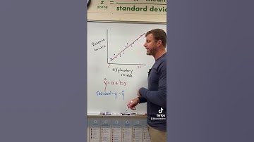 Residuals #apstatistics #apstats