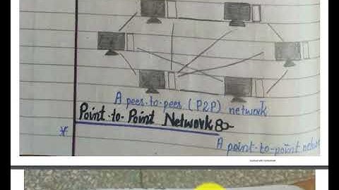 What is network architecture? full explanation | client server, Peer to peer, point to point network