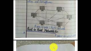 What is network architecture full explanation | client server, Peer to peer, point to point network