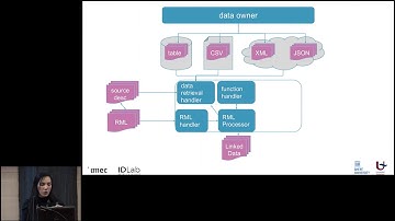 High Quality Linked Data Generation