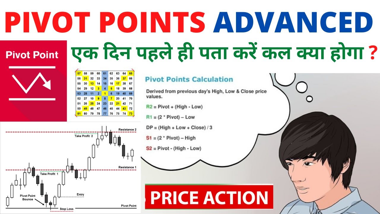 Pivot Points Advanced Trading Strategy in Hindi YouTube