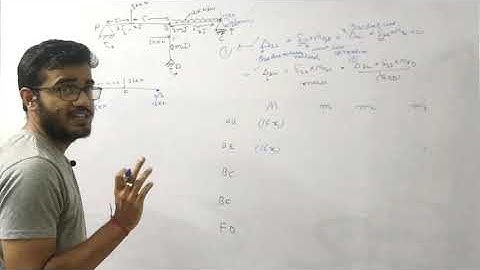 Analysis of Indeterminate Rigid frame having degree of redundancy two- using Unit Load Method.